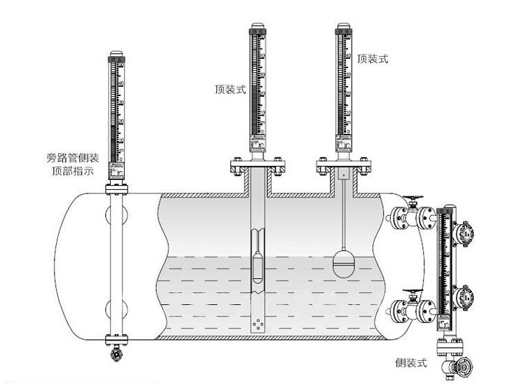 侧装磁翻板（磁性浮子）液位计工作原理及产品特点