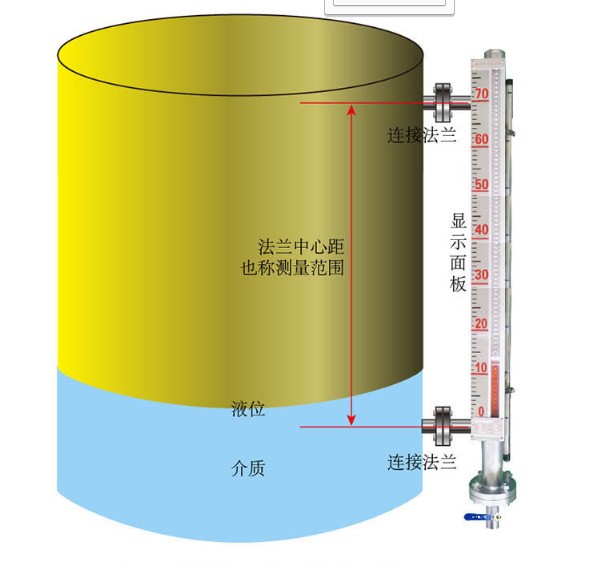 油罐液位测量磁翻板液位计选型指导