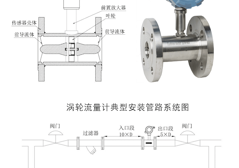 涡轮流量计详情_05.gif